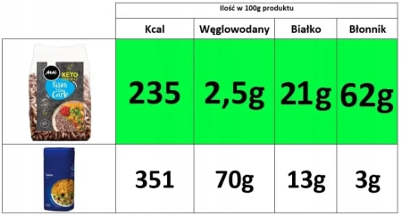 Makaron-KETO-a-la-RYZ-95-mniej-weglowodanow-RISINI-LOW-CARB-250g-VEGAN-EAN-GTIN-5904978307541.webp