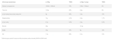 tabela zywieniowa tortilla wysokobiałkowa.png