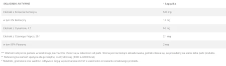 berberine stack 90 kaps. 7nutrition.png