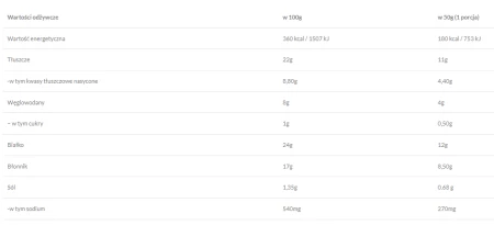 Niskowęglowodanowa Muffinka 50g FeelingOK.png