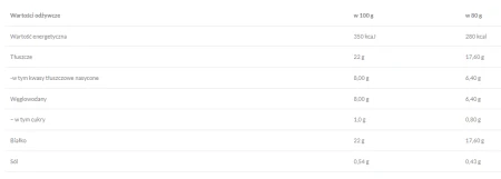 Niskowęglowodanowa Focaccella – Olives – 80g – FeelingOK.png