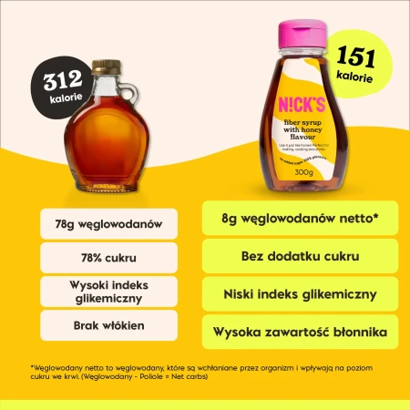 Keto Low Carb Syrop błonnikowy o smaku miodu  Nick's 300 g