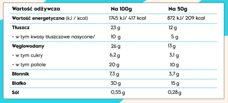 Baton Keto Low Carb Nick;s proteinowy potrójna czekolada 50 g