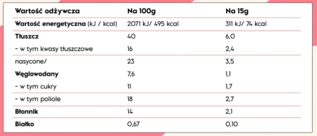 Babeczki Keto Low Carb Nick's  z masłem orzechowym 30 g