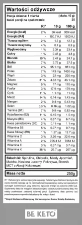 Keto-Greens-Wartosci-Odzywcze.jpg