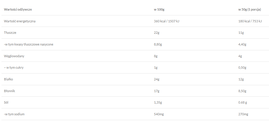 Niskowęglowodanowa Muffinka 50g FeelingOK.png