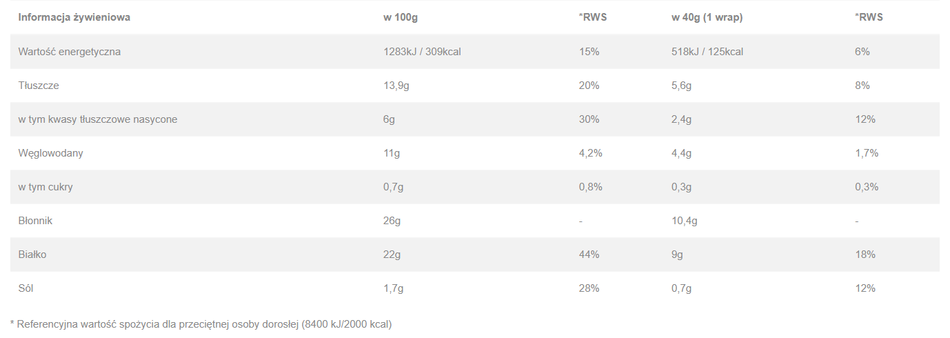 Tortilla wysokobiałkowa 6 szt. 240 g Cheat Meal